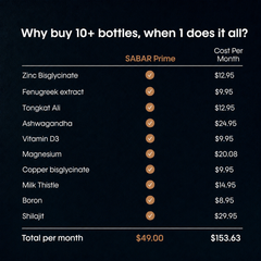 SABAR PRIME — Men's Testosterone & Vitality Complex
